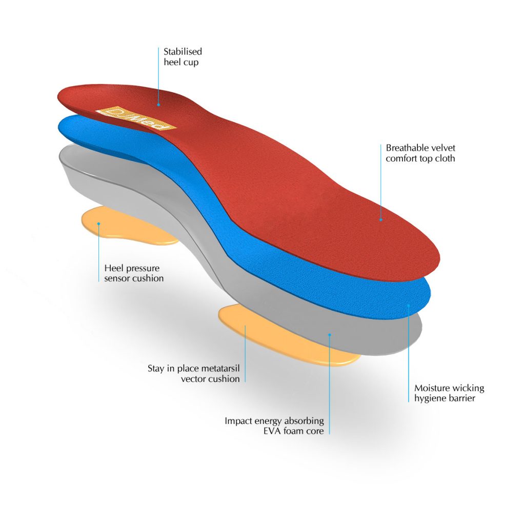 DJMed Orthotic Shoe Insoles