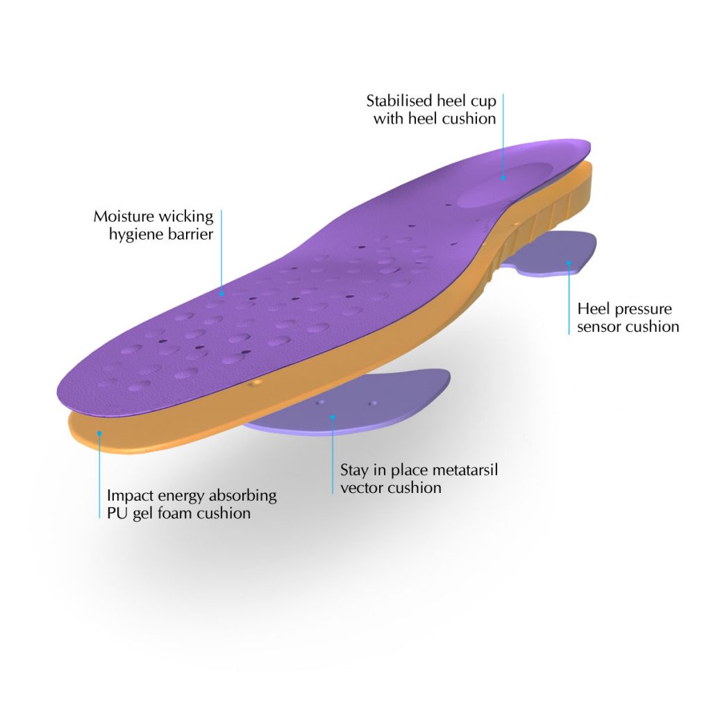 DJMed Stamina AntiFatigue Soft Cushion Insoles