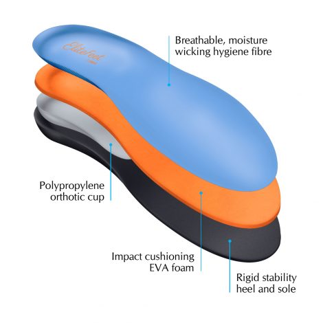 Full length shoe insoles