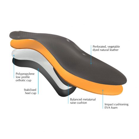 Leather Shoe Insoles