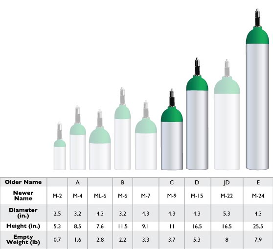 Oxygen Bottle Sizes Chart